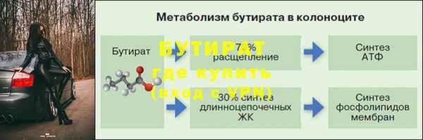 а пвп мука Беломорск